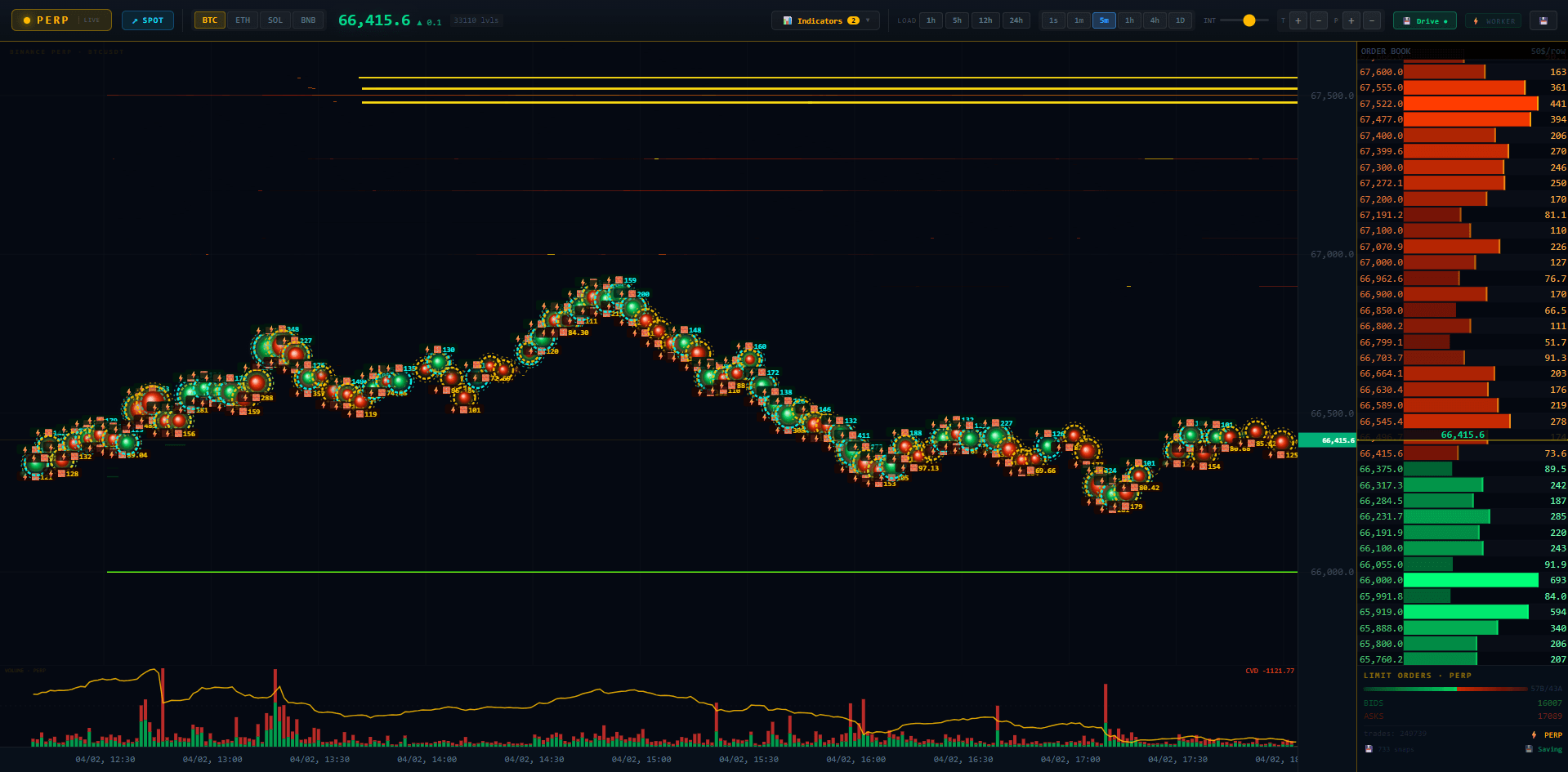 Liquidity Heatmap
