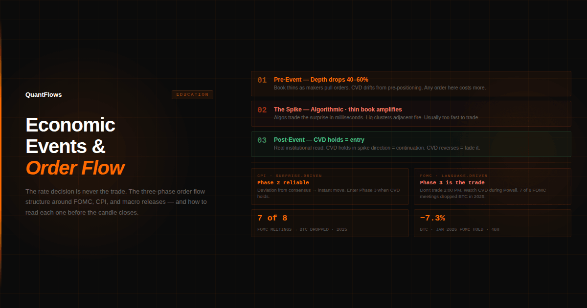 Economic Events and Order Flow: How to Read the Market Before and After the Print