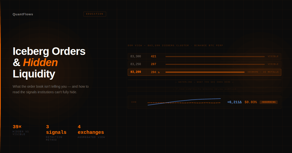Iceberg Orders & Hidden Liquidity: What the Order Book Isn't Telling You