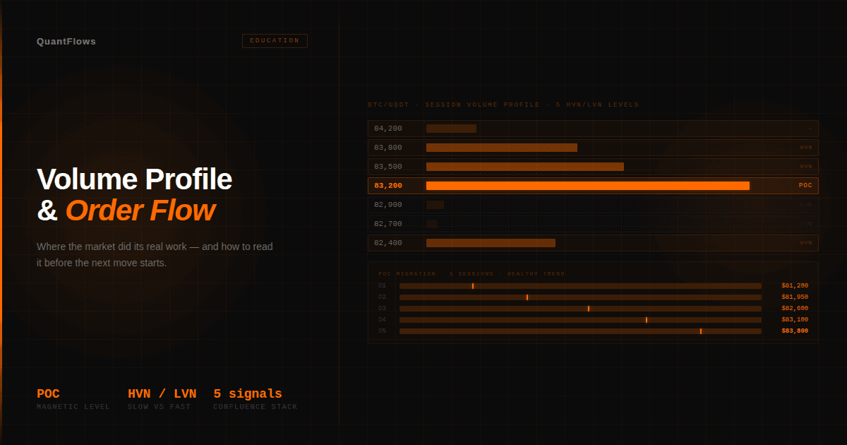 Volume Profile & Order Flow: Reading the Market's Hidden Structure